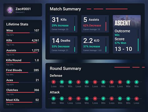 valorant stats|Valorant Player Stats, Leaderboards & More! .